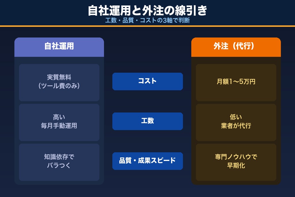 第8章 自社運用と外注の線引き|神戸の店舗はどこまで自分でやるべきか