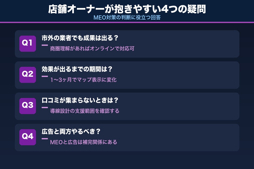 第10章 店舗オーナーが神戸のMEO対策で抱きやすい疑問への回答