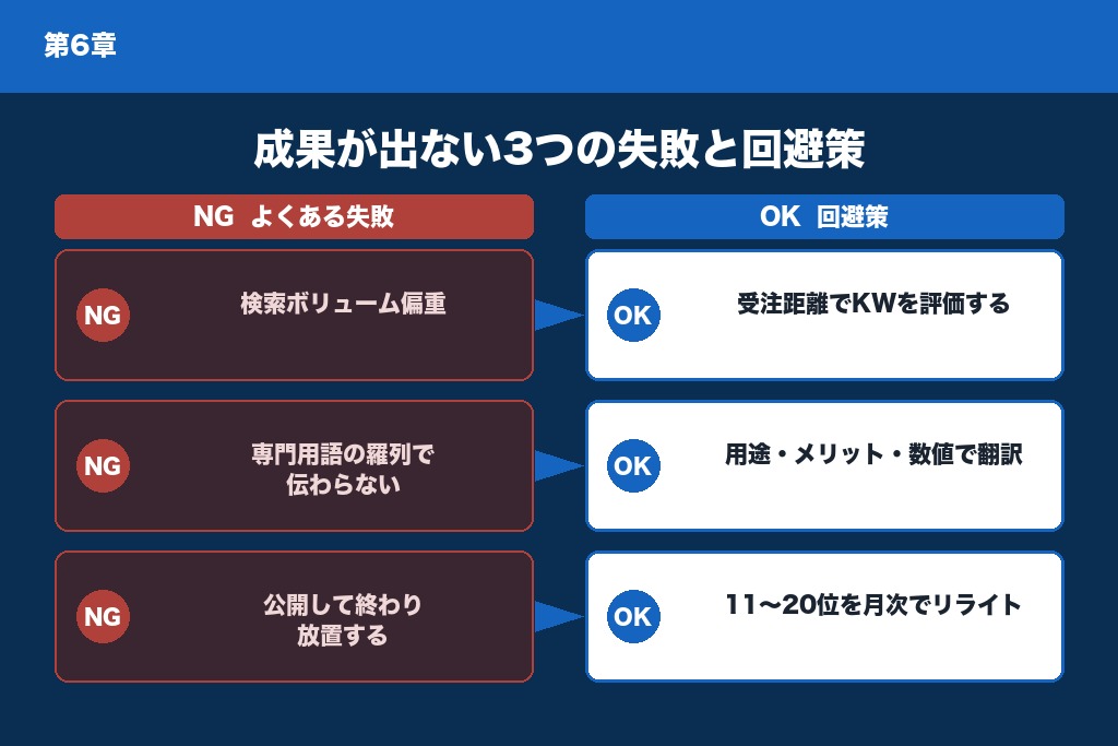 第6章 成果が出ない製造業SEOの典型パターンと回避策