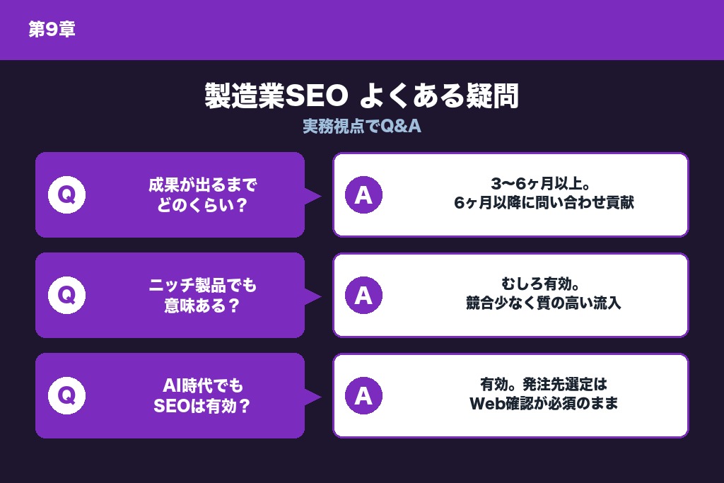 第9章 製造業のSEOに関するよくある疑問|効果・期間・AI時代の対応
