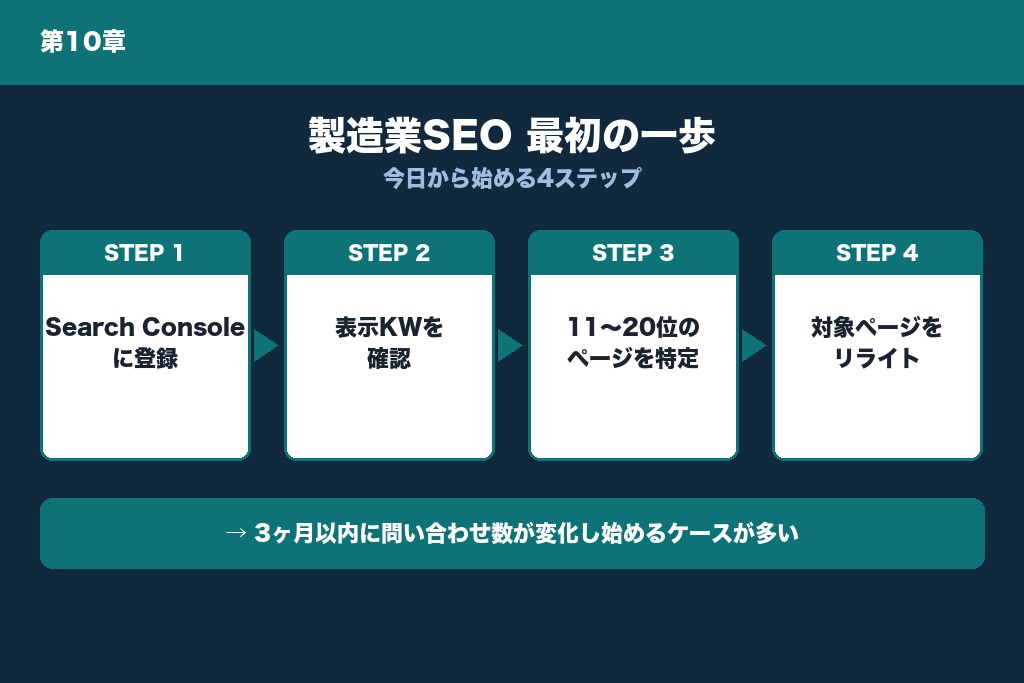 第10章 自社の技術力を「見つけてもらえる状態」に変える製造業SEOの一歩