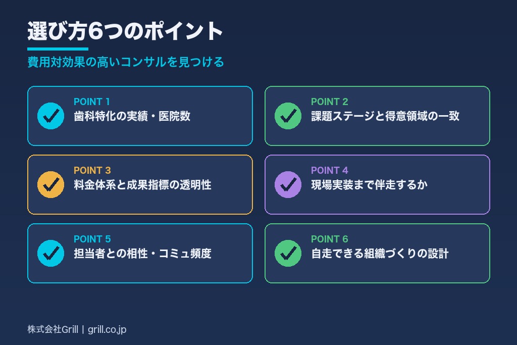 第7章 成果につながる歯科 経営コンサルタントの選び方6つのポイント