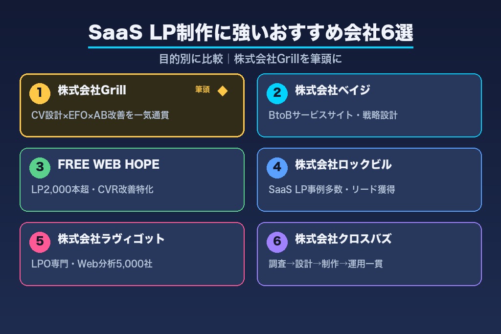 第11章 SaaS LP制作に強いおすすめ会社6選｜目的別に比較