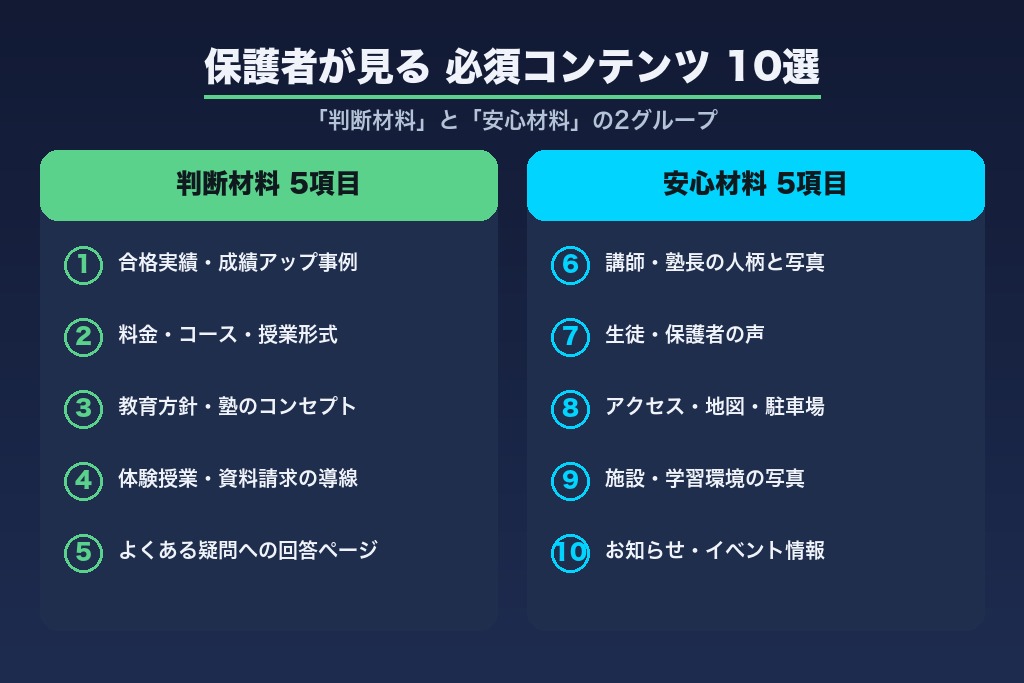 第2章 学習塾のホームページに掲載すべき必須コンテンツ10選｜保護者の判断材料