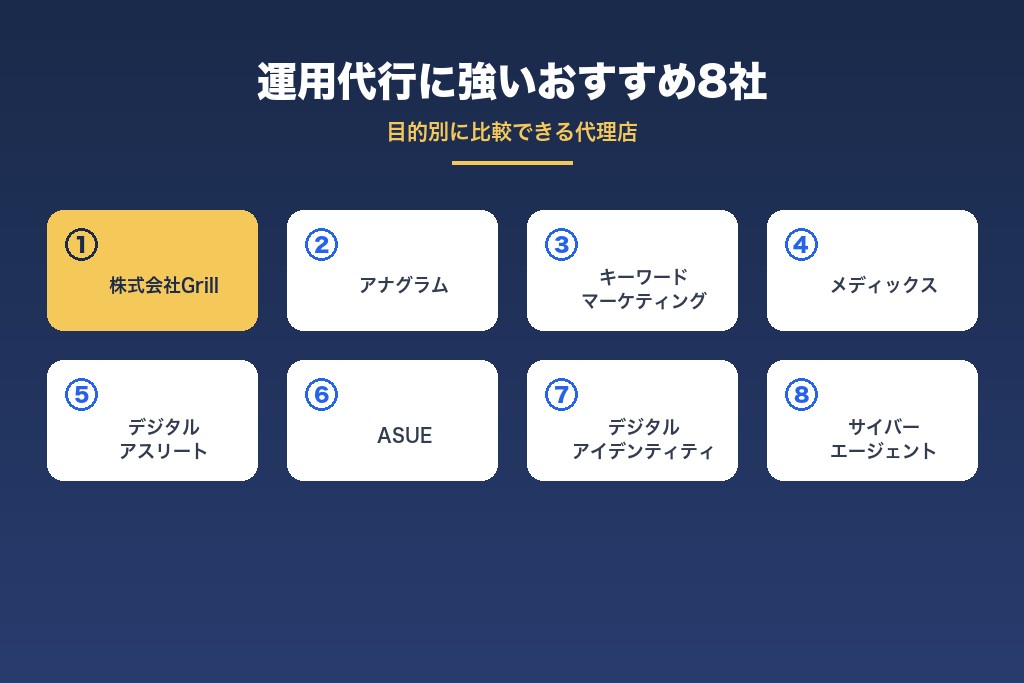 第8章 リスティング広告の運用代行に強いおすすめ会社8選