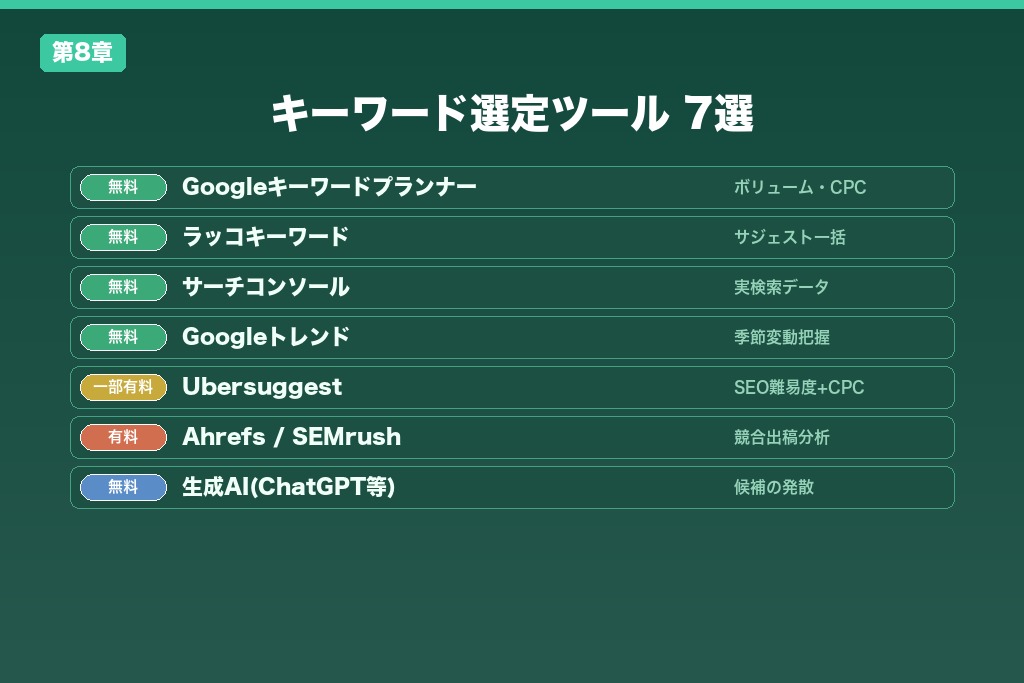 第8章 キーワード選定に役立つおすすめツール7選｜無料・有料・生成AIを比較