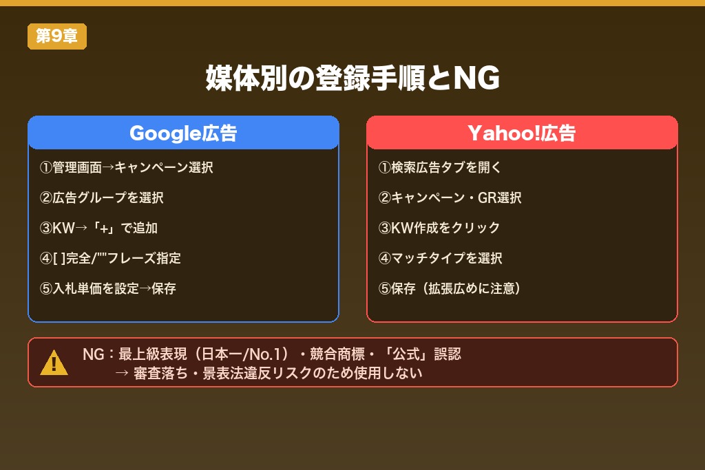 第9章 設定前に知るべきNGキーワードと媒体別の登録手順｜Google・Yahoo!