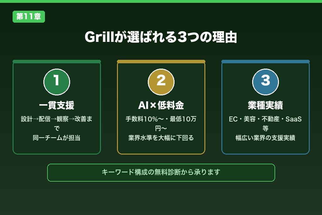 第11章 キーワードの設計と継続改善に迷ったら——株式会社Grillに相談を