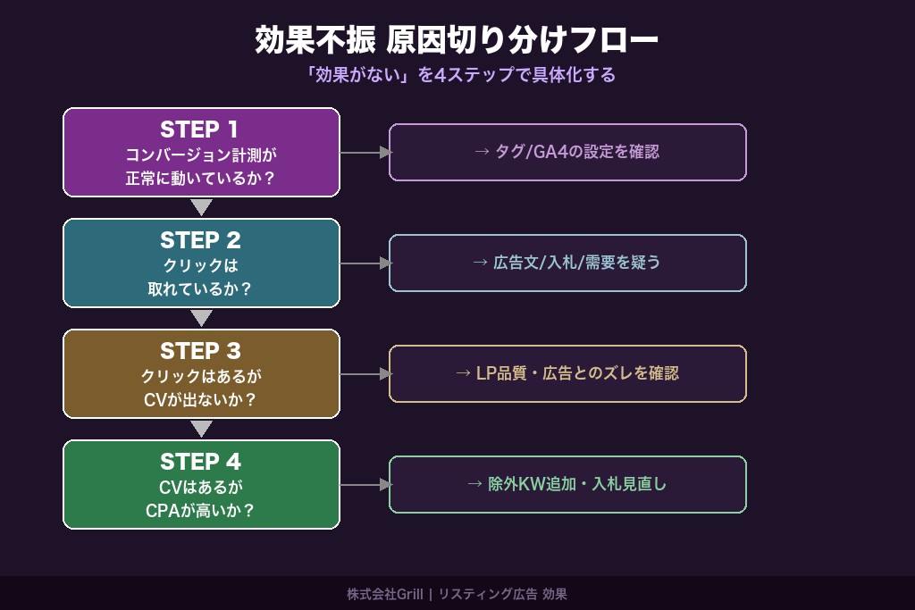 第5章 「効果がない」と感じる5つの典型パターンと原因の見抜き方