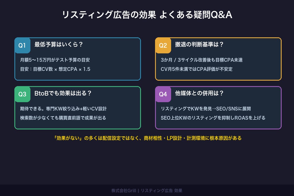 第8章 予算・撤退・BtoBの判断は？｜リスティング広告の効果でよくある疑問