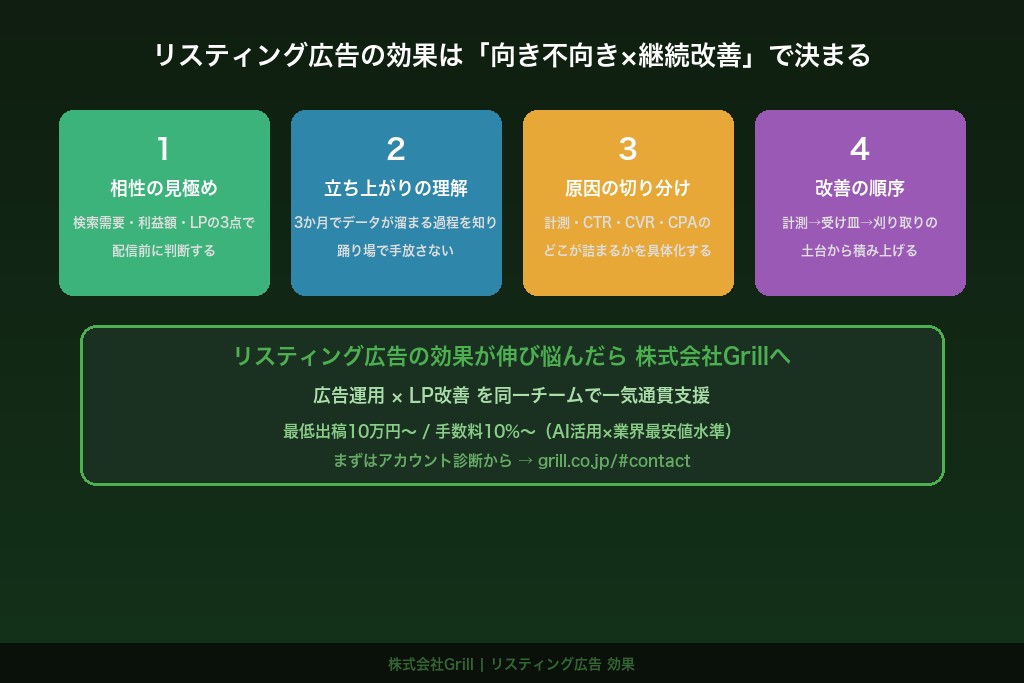 第9章 リスティング広告の効果は「向き不向きの見極め×継続改善」で決まる
