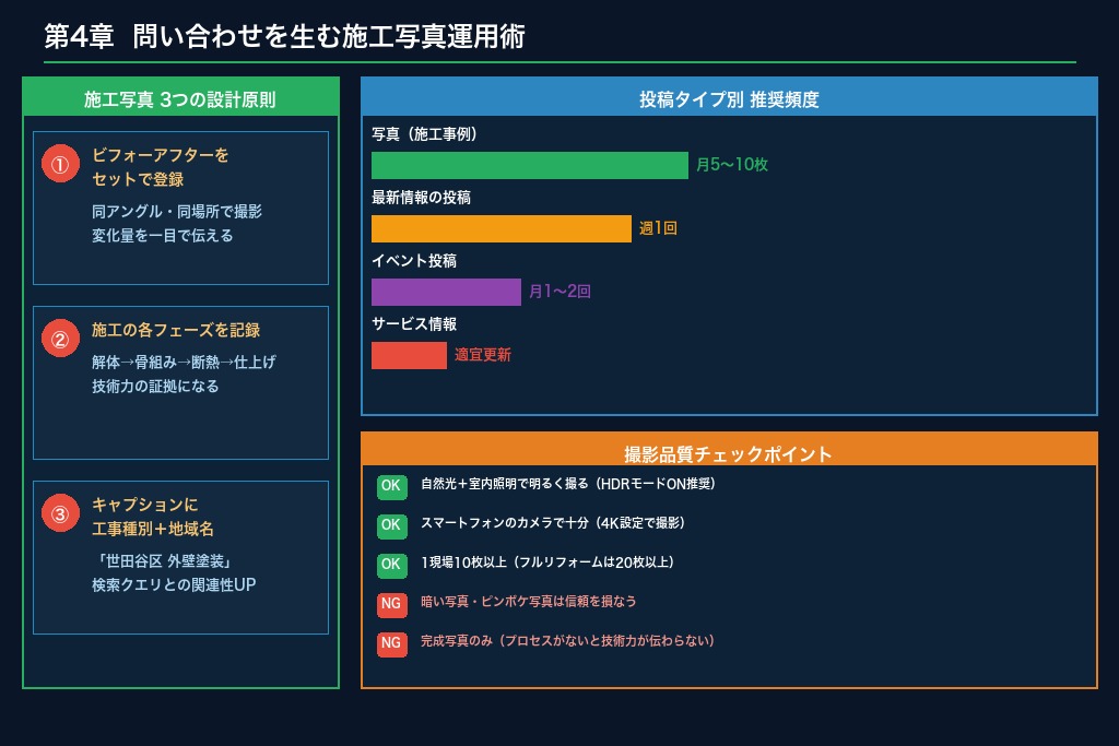 第4章 問い合わせを生む施工事例の写真運用術｜ビフォーアフターの撮り方と投稿設計