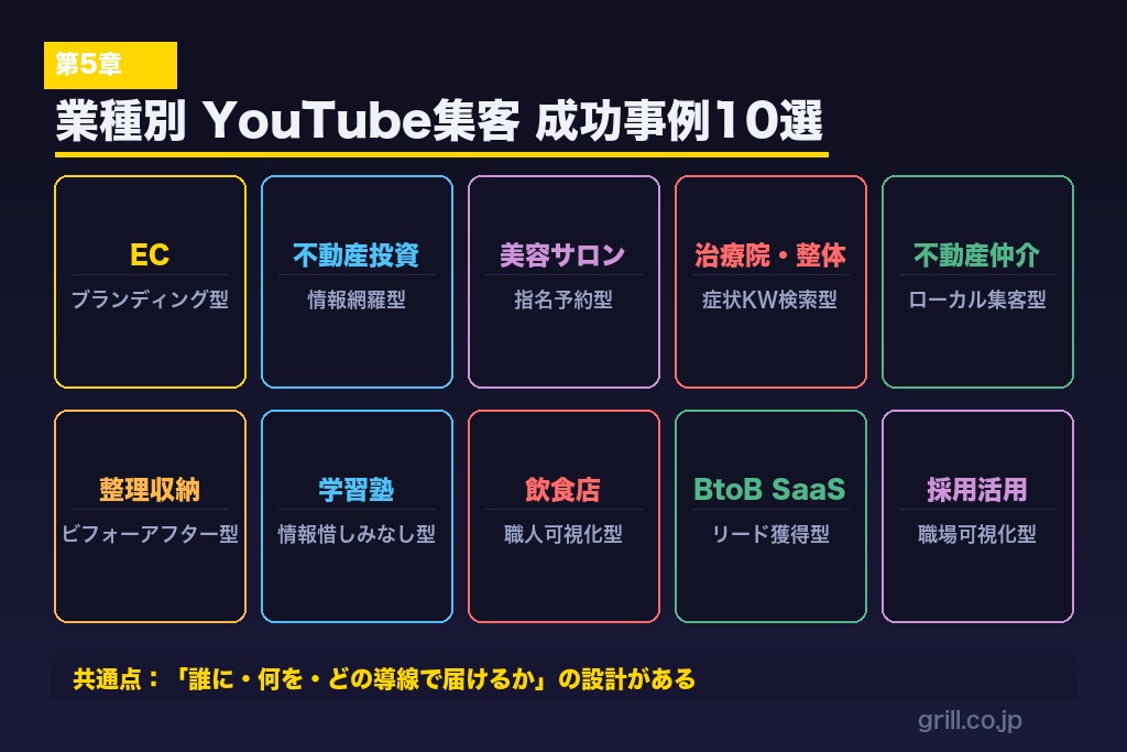 第5章 【業種別】YouTube集客の成功事例10選|実在チャンネルから学ぶ勝ち筋