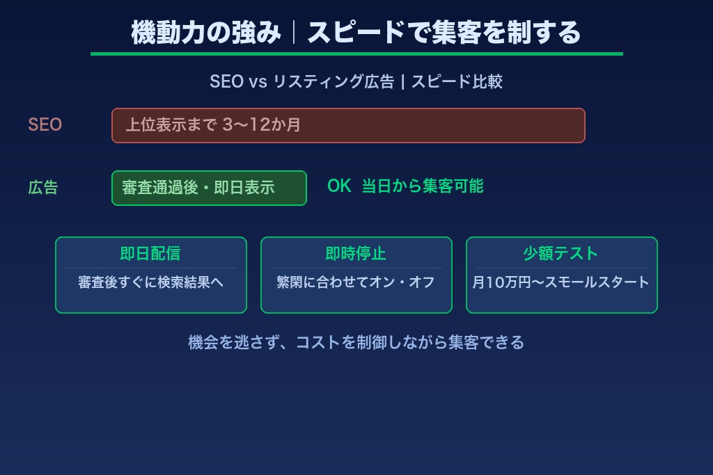 第3章 スピードと小回りが効くリスティング広告のメリット｜④〜⑥「機動力」の強み