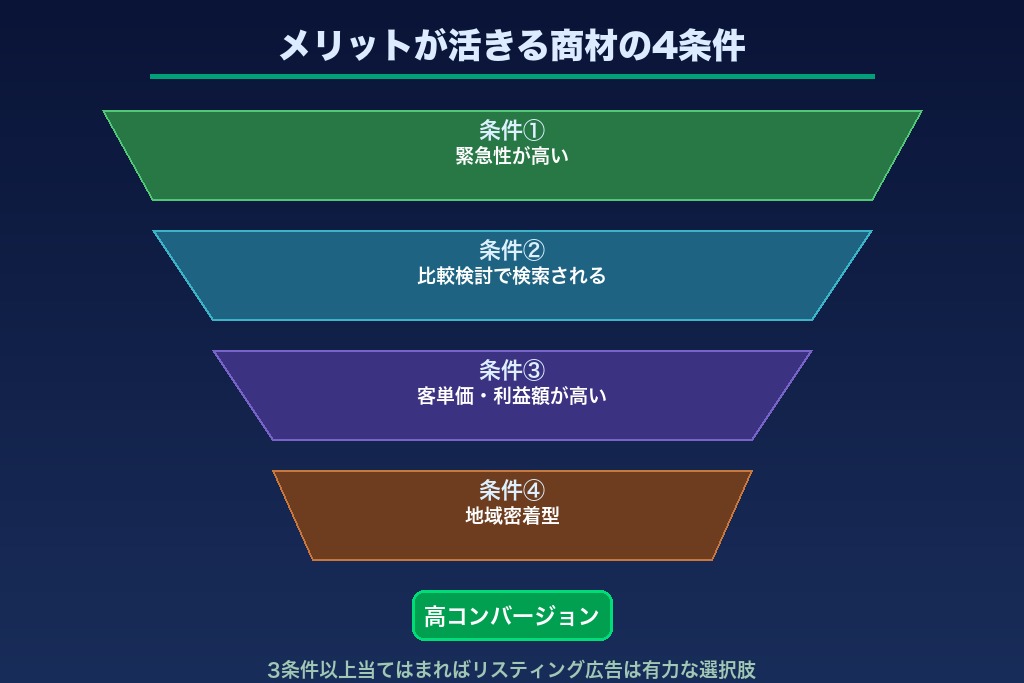 第6章 メリットを活かせる商材・活かしにくい商材の見分け方