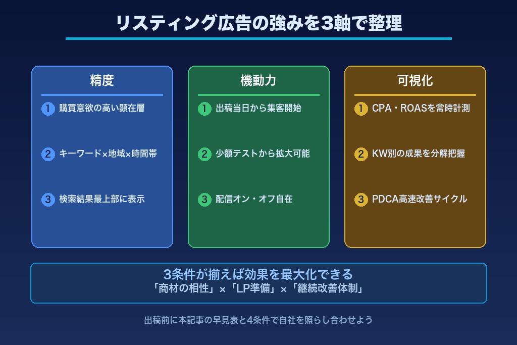 第8章 リスティング広告のメリットを自社の成果につなげるために