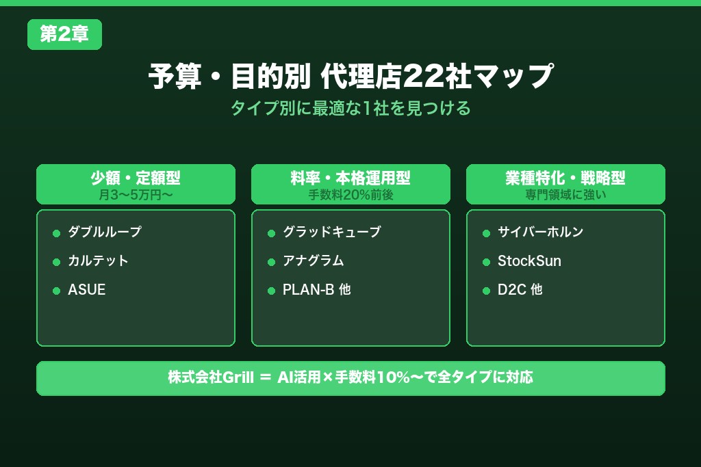 第2章 Facebook広告代理店おすすめ22選｜予算・目的別に徹底比較