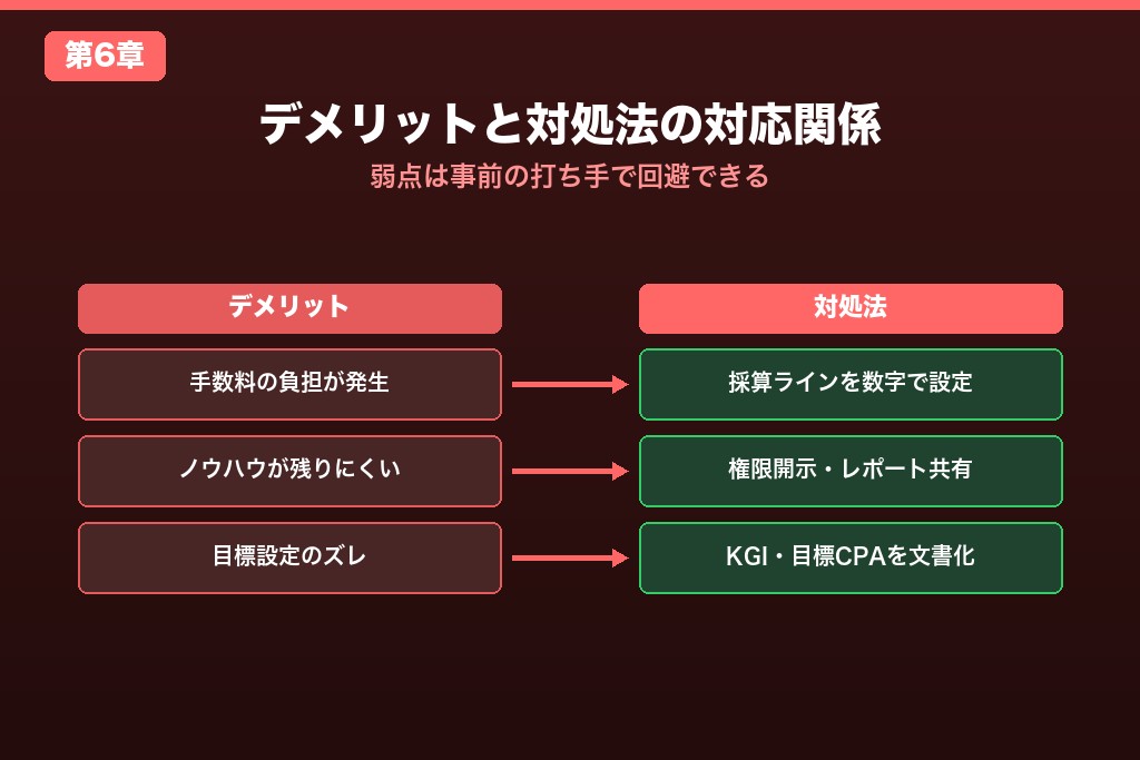 第6章 代理店依頼の3つのデメリットと対処法｜Facebook広告で失敗を防ぐ