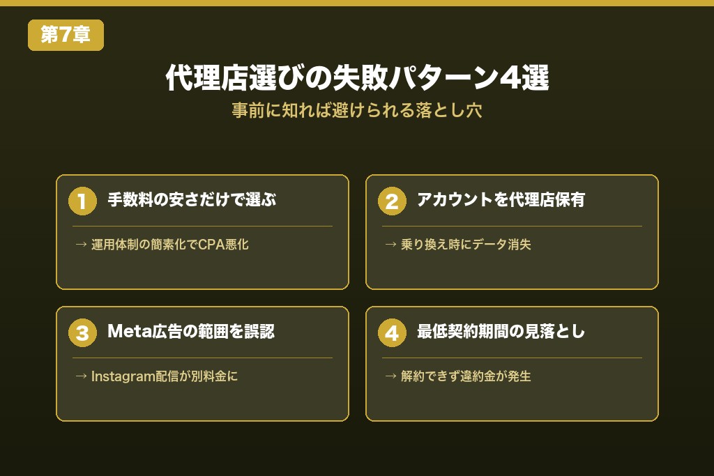 第7章 Facebook広告の代理店選びでよくある失敗パターン4選