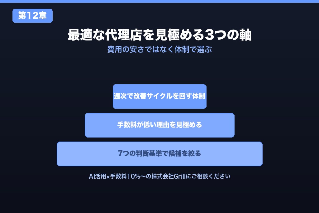 第12章 自社に最適なFacebook広告代理店を見極めよう