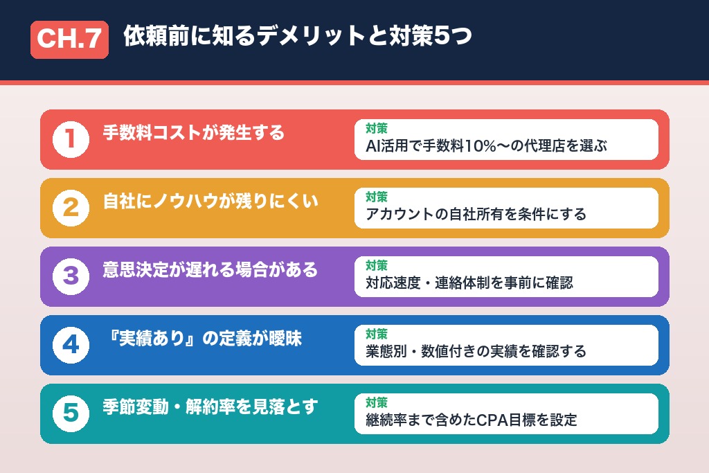 第7章 依頼前に知っておきたいフィットネス広告代理店のデメリットと注意点5つ