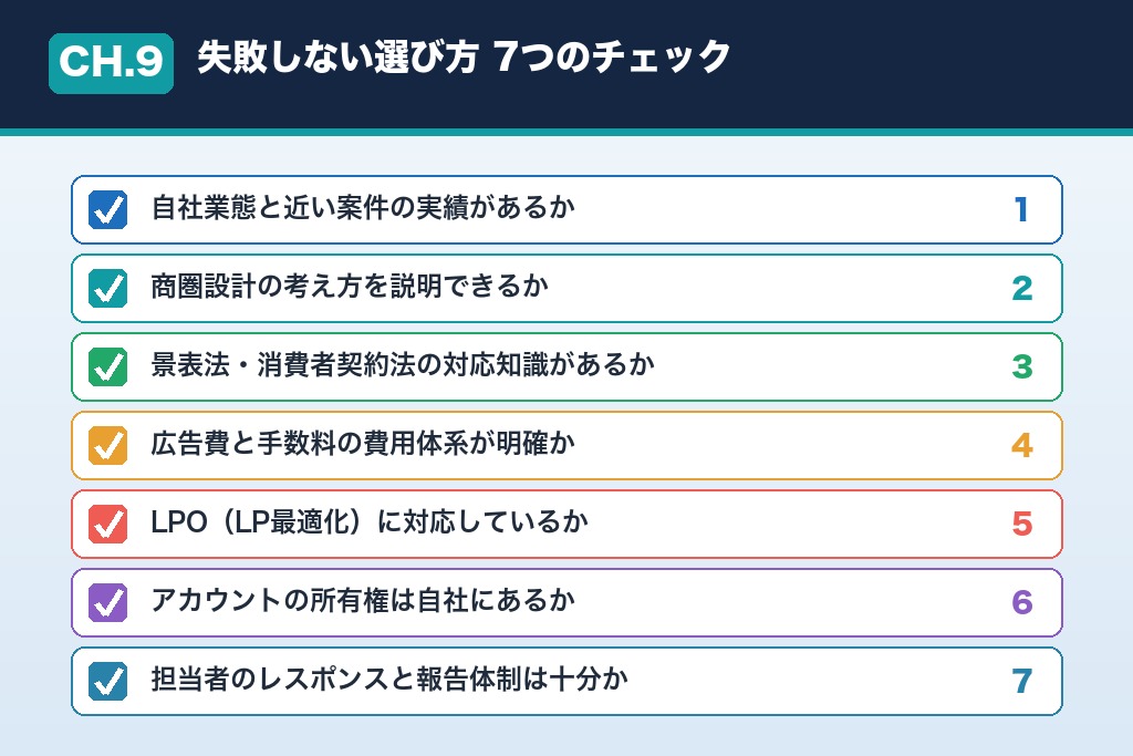 第9章 失敗しないフィットネス広告代理店の選び方7つのチェックポイント