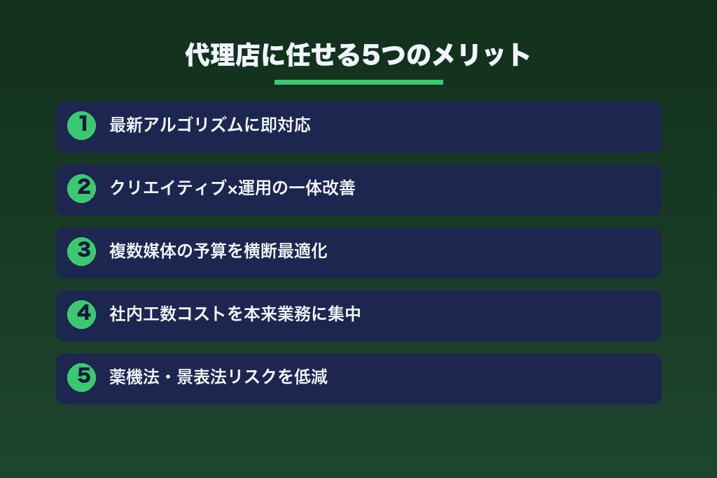 運用型広告を代理店に任せる5つのメリットのイメージ
