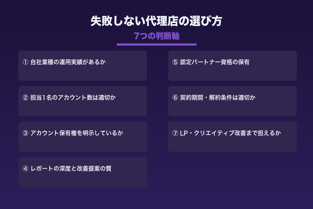 失敗しない運用型広告の代理店の選び方7つの判断軸