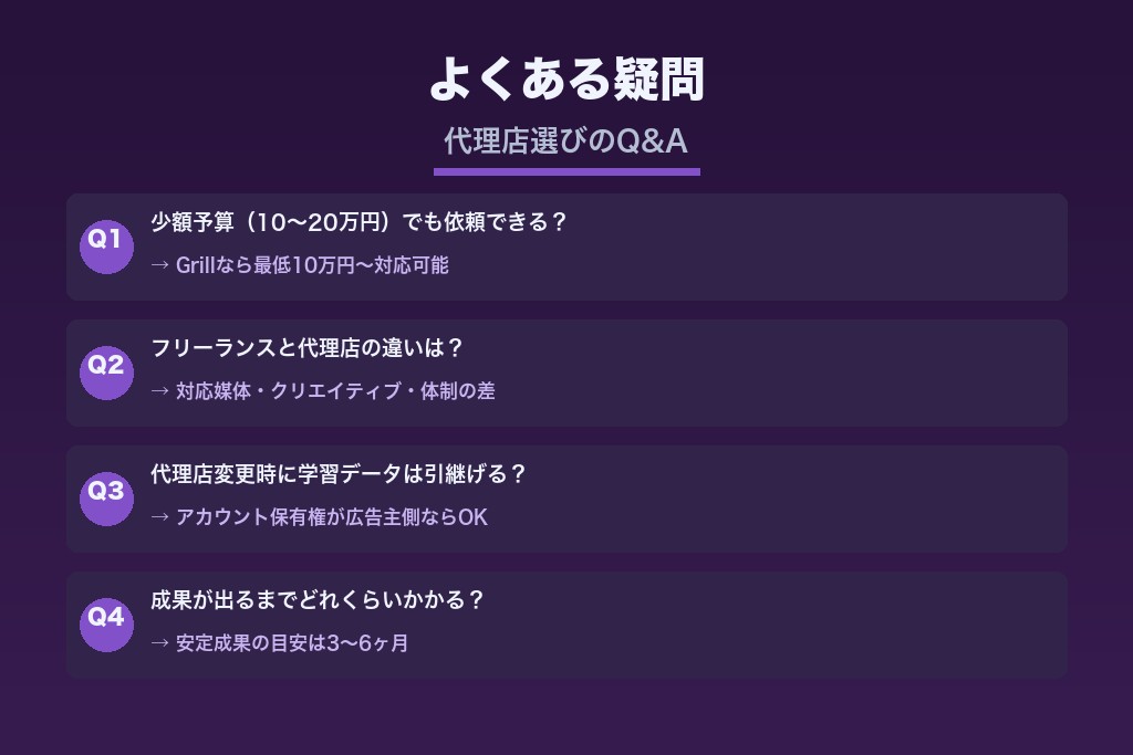 運用型広告の代理店選びでよくある疑問Q&A