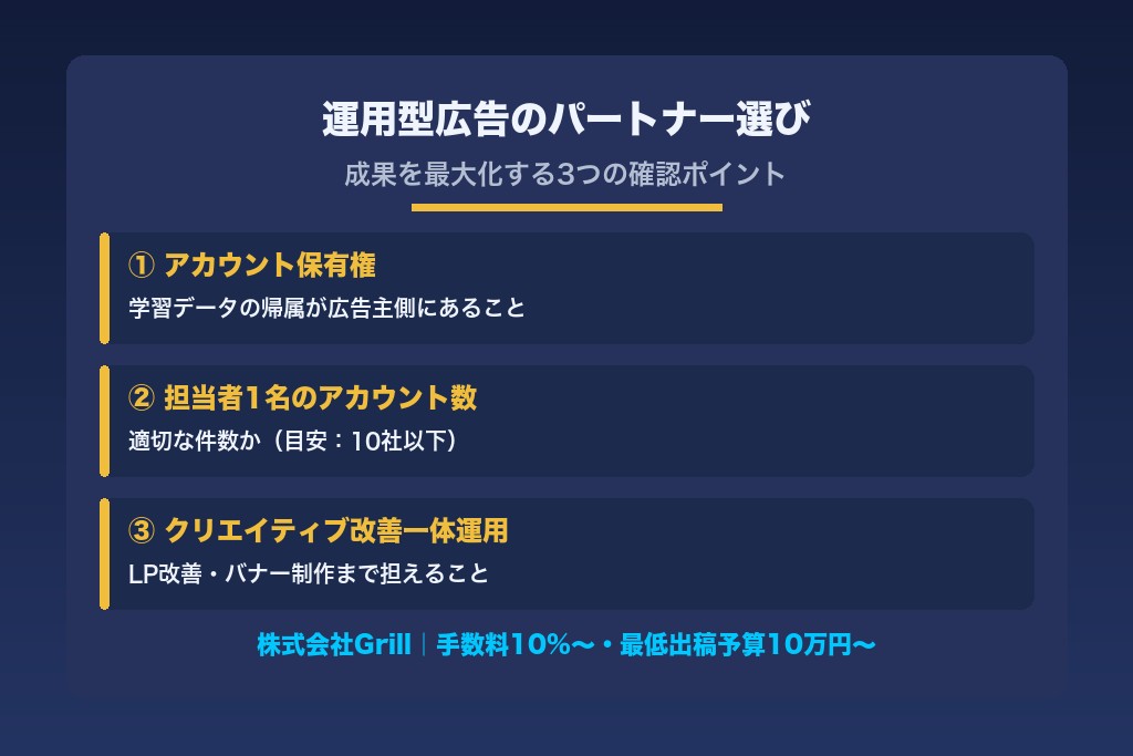 運用型広告のパートナー選びで成果を最大化するイメージ