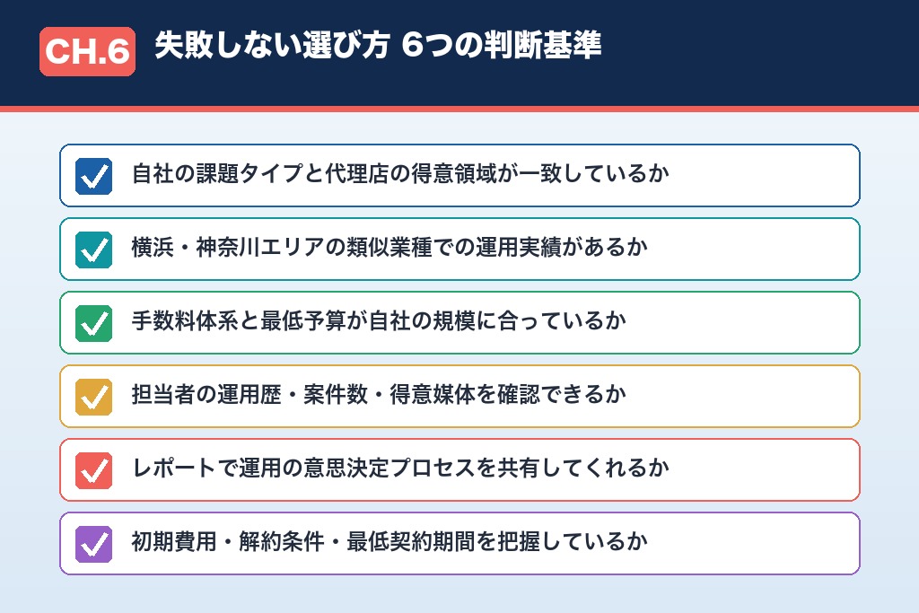 第6章 失敗しない横浜の広告代理店の選び方｜6つの判断基準