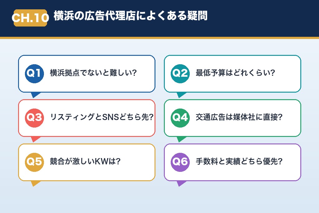 第10章 横浜の広告代理店にありがちな疑問