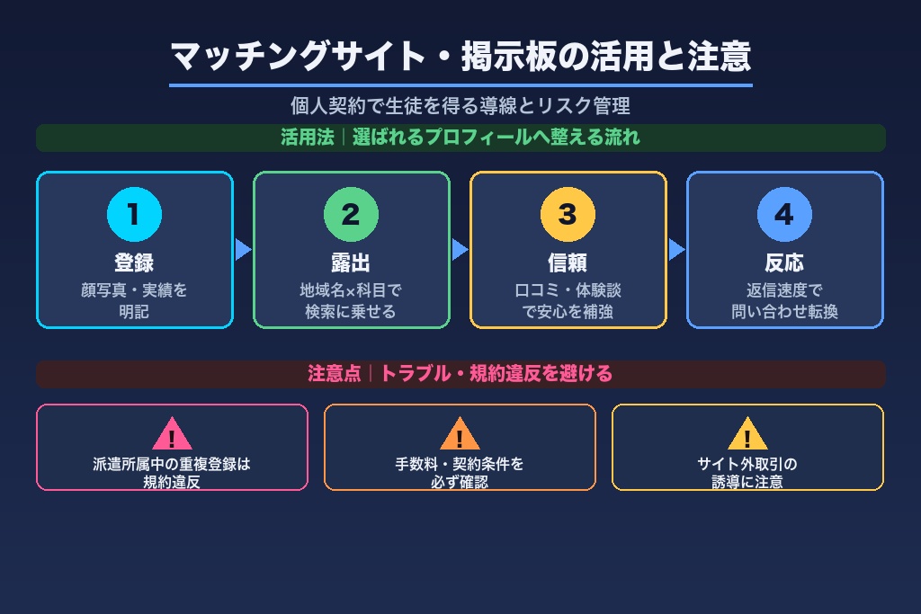第4章 個人契約の家庭教師が使うマッチングサイト・掲示板の活用法と注意点