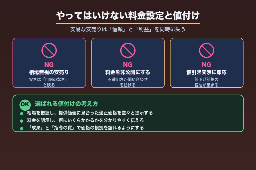 第8章 家庭教師の集客でやってはいけない料金設定と値付けの考え方