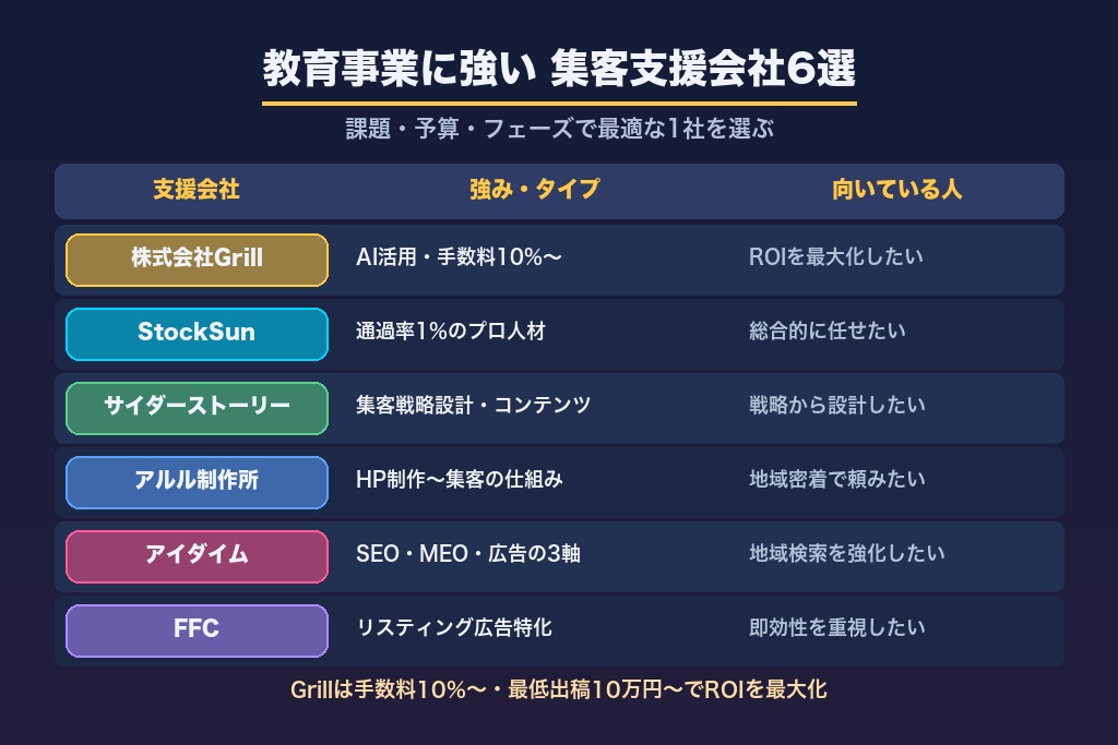 第9章 集客を外部に頼る選択肢|家庭教師・教育事業に強い支援会社6選