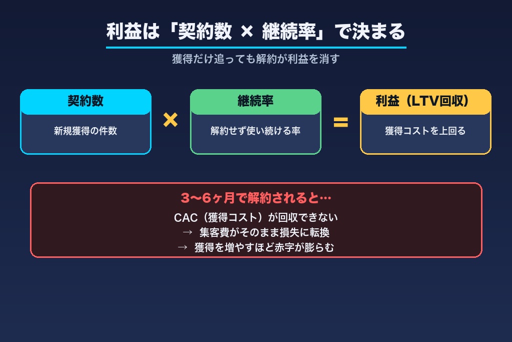 第1章 ウォーターサーバーの集客は「契約数×継続率」で利益が決まる｜2026年の市場構造