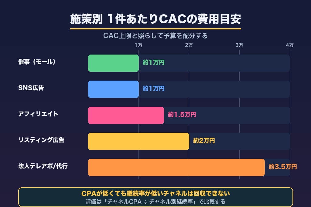 第6章 費用相場と予算配分｜ウォーターサーバー事業者が知っておくべきコスト設計