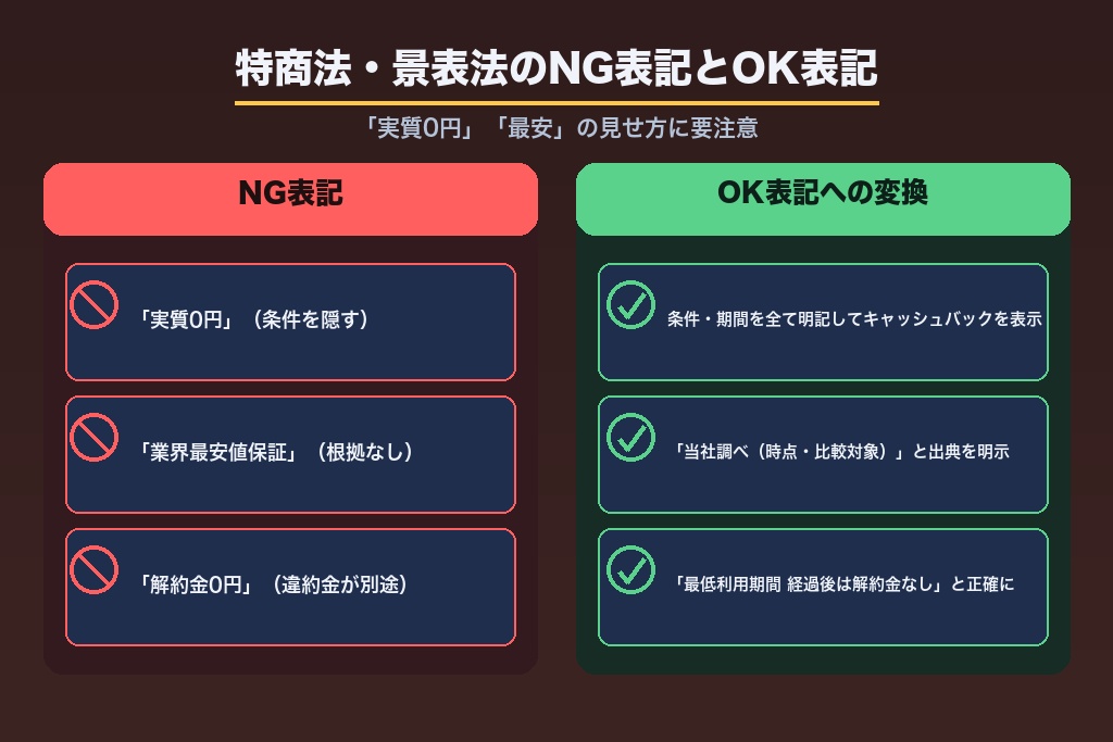 第7章 ウォーターサーバーの集客で見落とせない特商法・景表法のルール