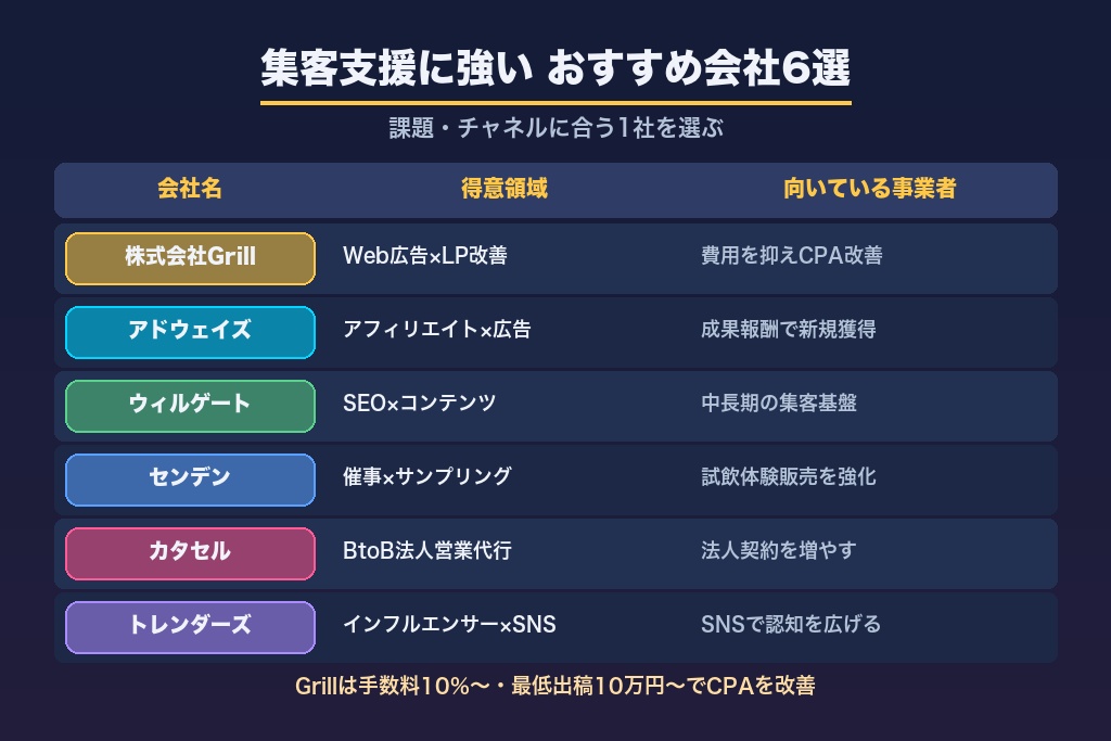 第9章 ウォーターサーバーの集客支援に強いおすすめ会社6選｜目的別に比較