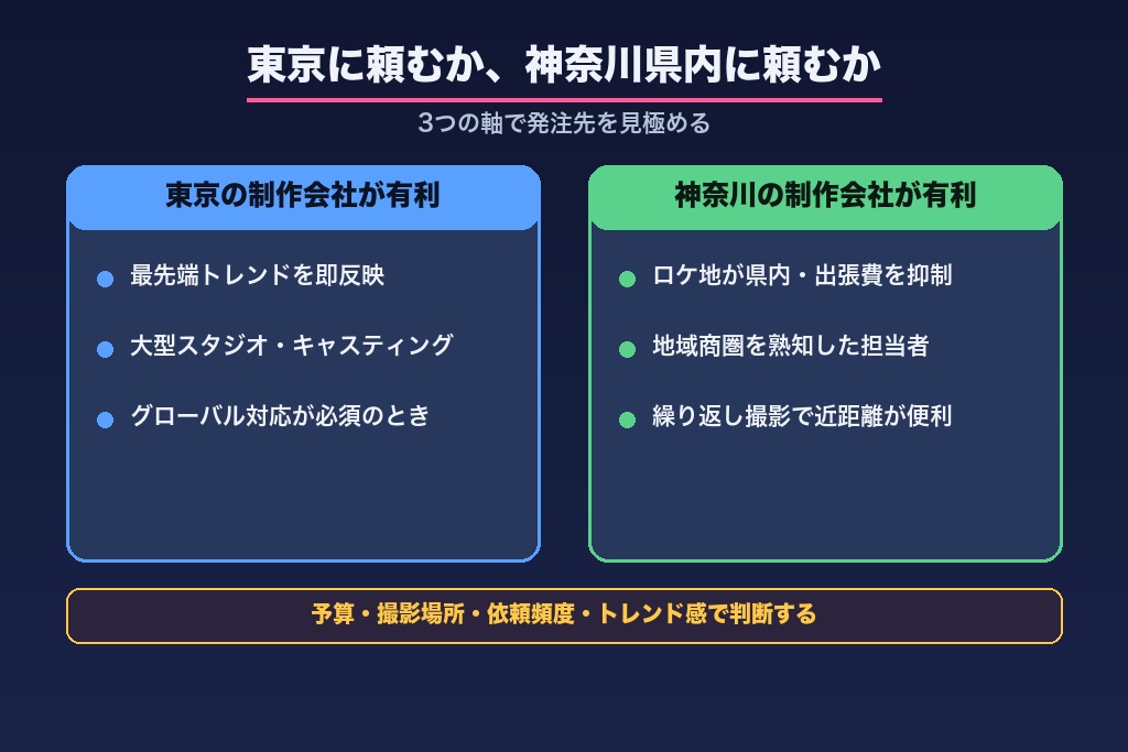 第2章 東京依頼との違いは？神奈川で動画制作を発注する前の前提知識