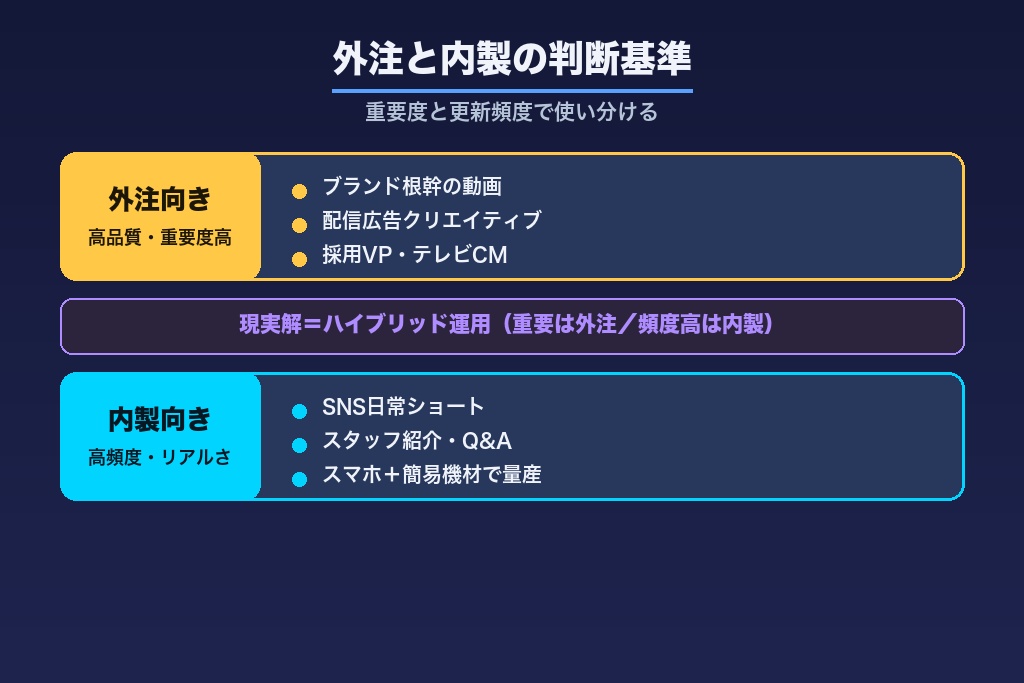 第7章 自社制作と外注の判断基準｜神奈川の企業が知っておくべき選択軸