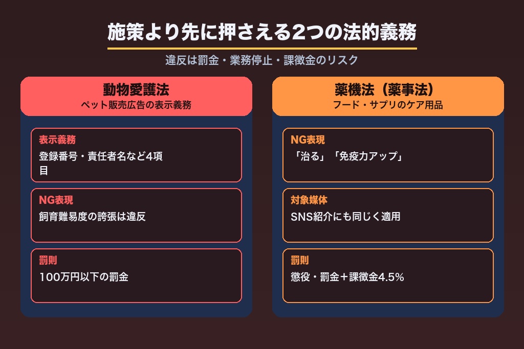 第2章 施策より先に押さえるペットショップ集客の法的義務｜動物愛護法と薬機法