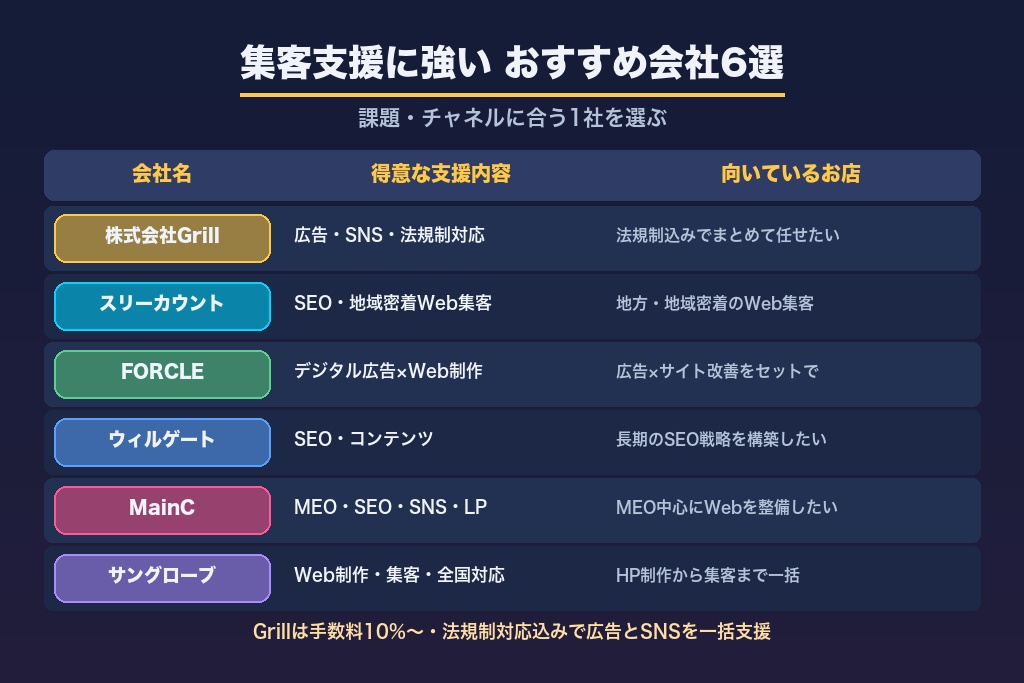 第10章 ペットショップの集客支援に強いおすすめ会社6選｜目的別に比較