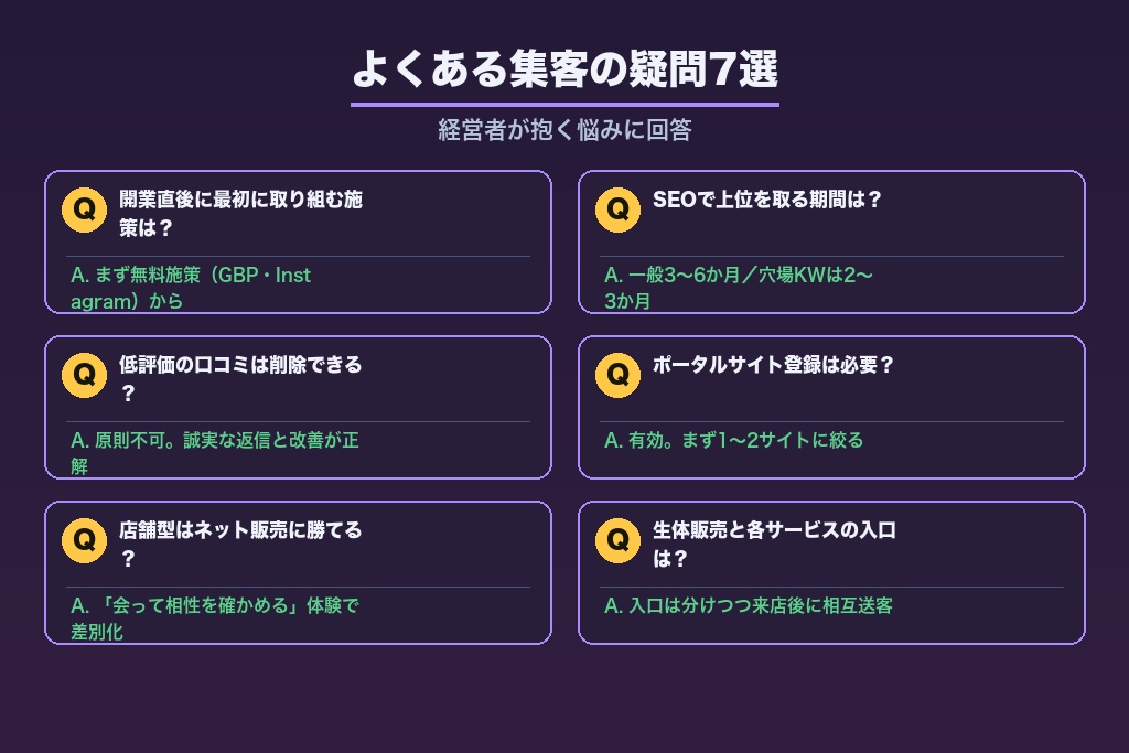 第11章 よくある集客の疑問7選｜ペットショップ経営者が抱く悩みに回答