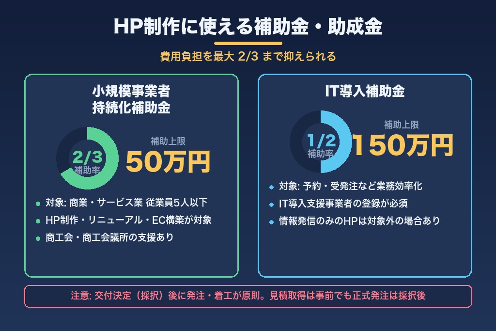 第2章 北海道でホームページ制作に使える補助金・助成金｜費用負担を最大2/3に抑える方法
