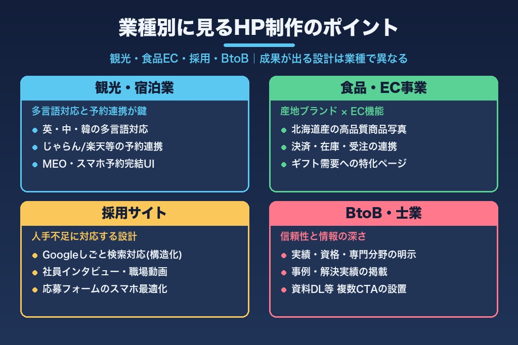 第5章 観光・食品・採用・BtoB｜業種別に見る北海道のホームページ制作のポイント