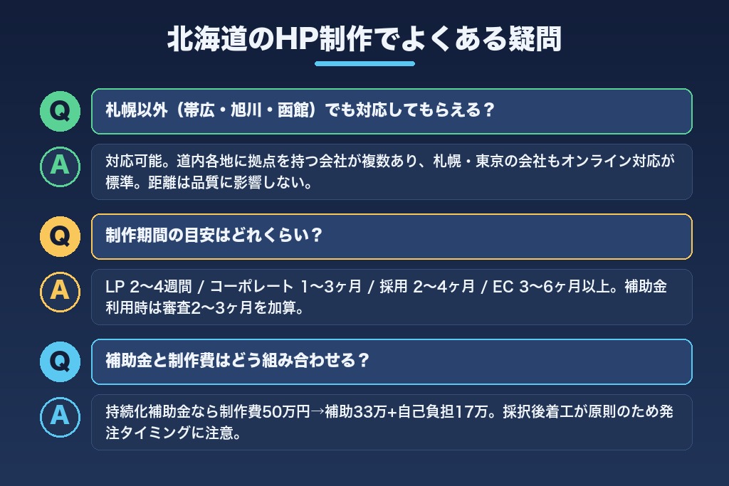 第7章 北海道のホームページ制作でよくある疑問｜広域対応・期間・補助金