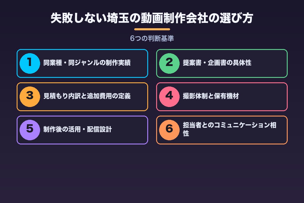 第6章 失敗しない埼玉の動画制作会社の選び方｜6つの判断基準