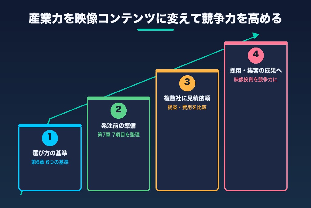 第11章 埼玉の産業力を映像コンテンツに変えて、採用・集客の競争力を高めるために