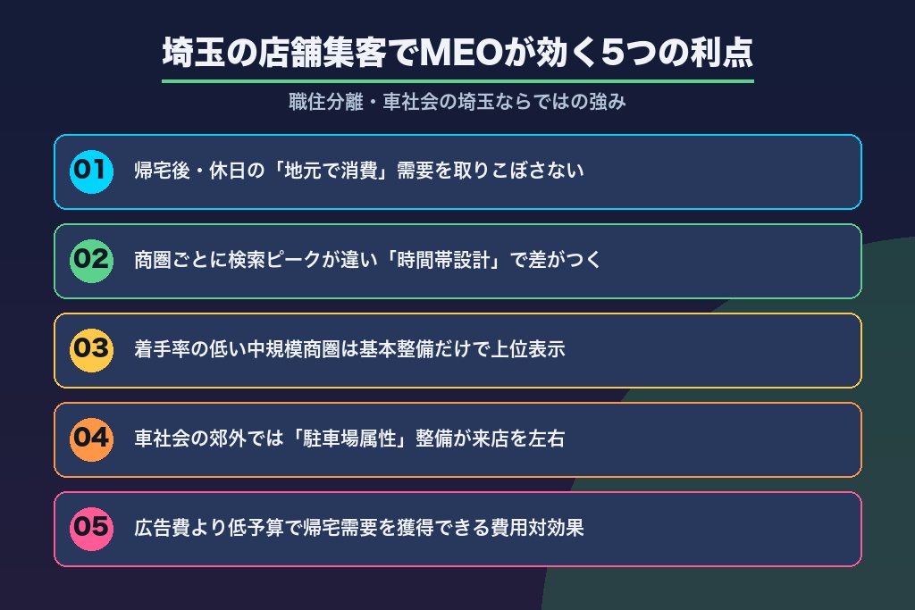 第4章 埼玉の店舗集客でMEO対策が効く5つのメリット